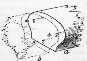 Fig. 131.   Marking for Dowels: Method 2.