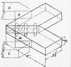 Fig. 133. Mitered Doweled Joint: Method 1 of Gluing Angles.