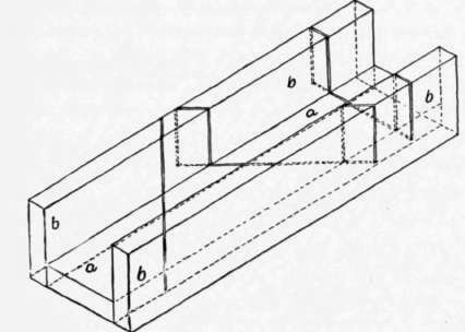 Fig. 135. Wooden Miter Box.