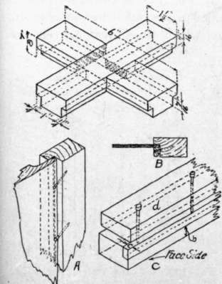 Fig. 137. Halved and Rabbeted Joint.