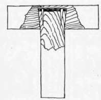 Fig. 141. Blind, Or Fox wedged, Mortised Joint.