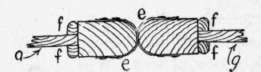 Fig. 169.   Threefold Screen   Section of Stiles for Fly Hinge.