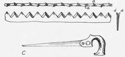Fig. 17, C. Compass, or Keyhole, Saw.