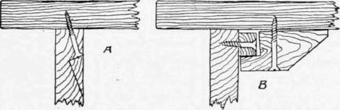 Fig. 172. Method of Fastening the Top of Table to Rails.