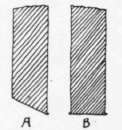 Fig. 52. Edges of Scrapers. A, beveled edge; B, square edge.