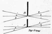Fig. 55. Top Views of the Angles of the Bubnisher.