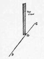 Fig. 56. Angle to be avoided in Sharpening Scraper.