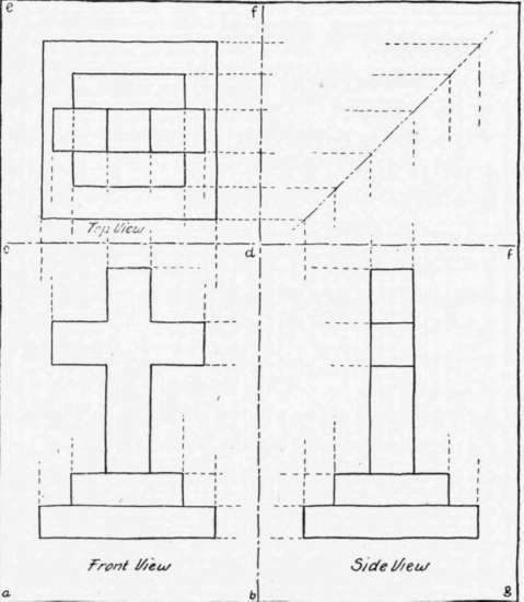 Fig. 74. Working Drawing of Cross, Illustrating Method of Showing Three Views upon One Plane.