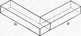 Fig. 91. Square Butt Joint.