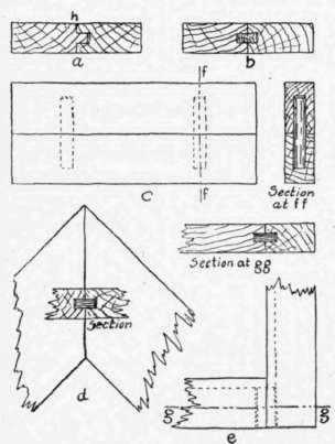 Fig. 94. Joints. a, Matched joint; b, tongued and grooved joint; c, doweled joint; d, tongued and grooved mitered joint; e, tongued and grooved panel work.