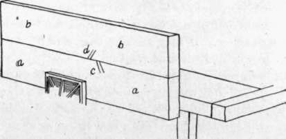 Fig. 96. The Try Method: Method 3.