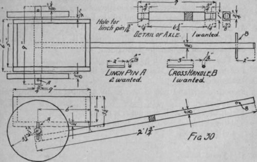 Fig 30 Cart 42