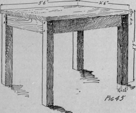 Fig 45 Table 57