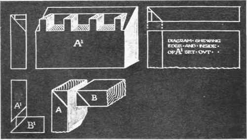 Fig. 7. Diagrams showing method of setting out, etc.