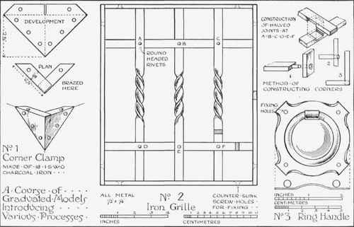 Fig. 9.   A suggested course of models.
