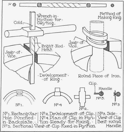 Fig. Processes in making a handle.