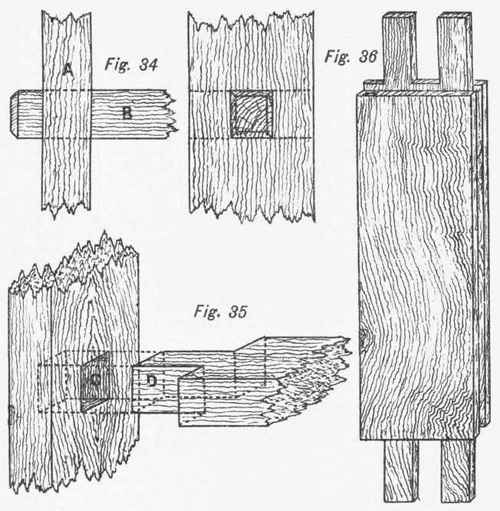 Mortise And Tenon Joint 16