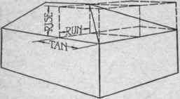 Fig. 57. Hip or Valley Rafter is Diagonal of Square Prism