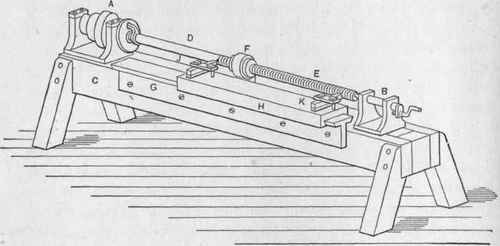 Fig. 10.   Thread Cutting Machine using a Master Screw.
