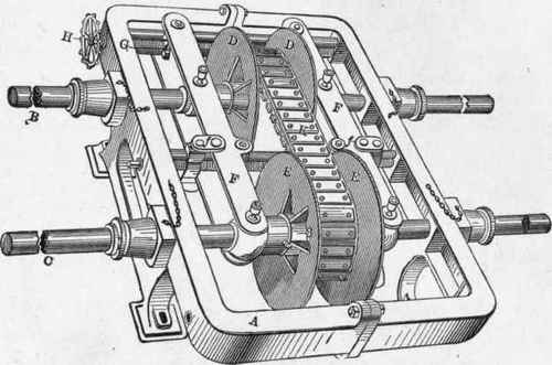 Fig. 149. Reeve's Variable Speed Countershalft.