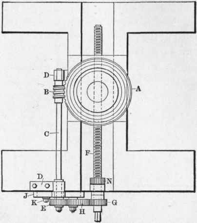 Fig. 150.   Plan of Lathe Attachment for Forming Concave and Convex Surfaces.