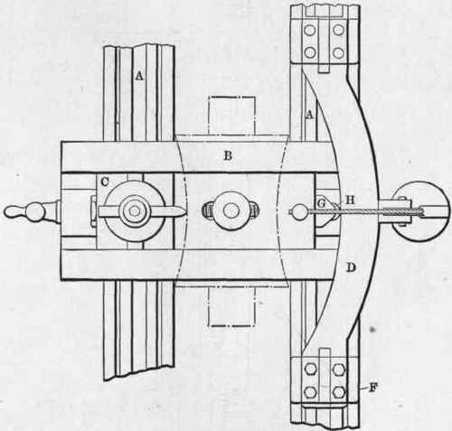 Fig. 157. Plan of Attachment for Turning Convex