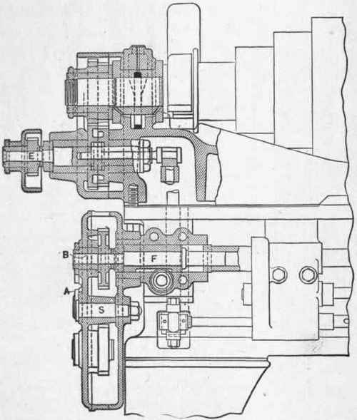 Fig. 176. Longitudinal Section of Rapid Change Gear Attachment built by the Springfield Machine Tool Company.