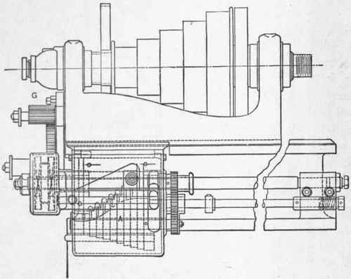Fig. 178. Front Elevation of the Bradford Rapid Change Gear Device.