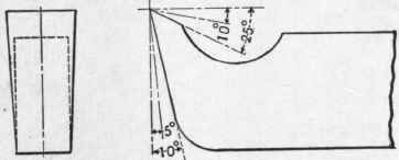 Fig. 189. The Proper Angles for a Cutting down Tool.