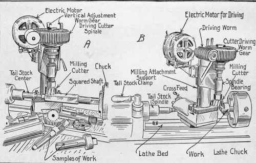 Fig. 327. Lathe Milling Attachment with Independent Motor Drive.