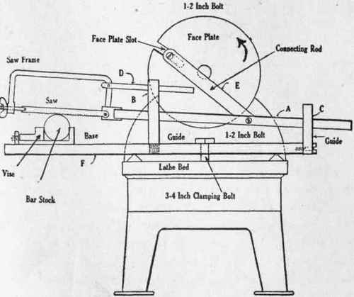 Fig. 341. Simple Power Hackshaw Attachment for Lathes.