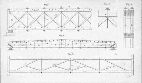 a design for a short bridge of from twenty five to forty five feet span
