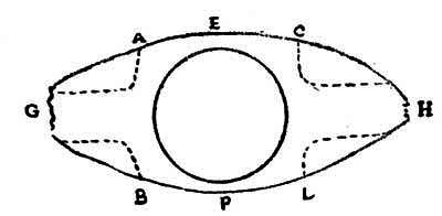 Fig. 19. Method Of Re Covering Baren