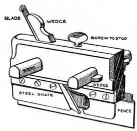 Fig. 121.   The Plough Plane and its Parts.