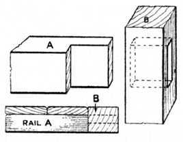 Fig. 127. Barefaced Tenon Joint.
