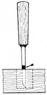 Fig. 129.   Method of Gauging for depth of Tenon.