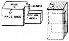 Fig. 131. Haunched Tenon used when Stile is Grooved for Panel.