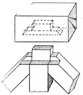 Fig. 138. Joint used for Garden Gates.