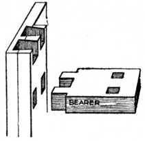 Fig. 149.   Twin Tenons.