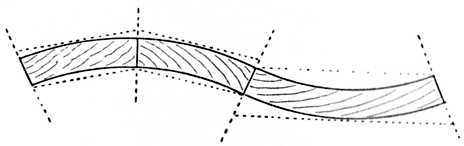 Fig. 16.   Jointing Ogee shaped Panel.