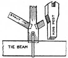 Fig. 161. Roof Joints.