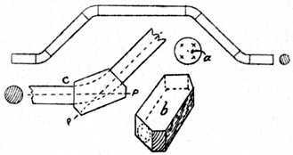 Fig. 201. Method of Dowelling Cornice Pole by Means of Template.