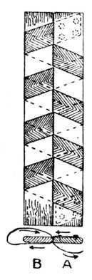 Fig. 244. Draught Screen Tape Hinge.
