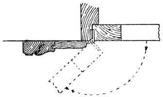 Fig. 247.   Open Joint Hingeing.