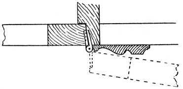 Fig. 249.   Close Joint Hingeing.