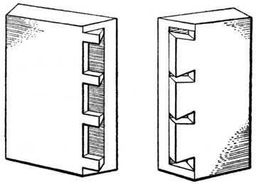 Fig. 288.   Secret Mitre Dovetailing.