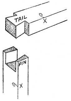 Fig. 300.   Corner Dovetail.