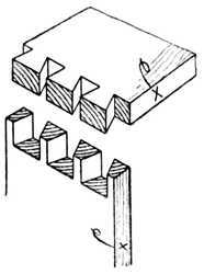 Fig. 310.   Through Dovetailing.
