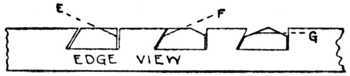Fig. 319.   Showing Method of Paring.