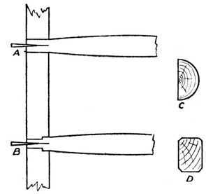 Fig. 344. Ladder Rungs.